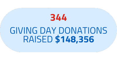 344 Giving Day Donations raised $148,356