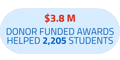 $3.8M in donor funded awards helped 2,205 students
