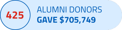 stat about 425 alumni donors