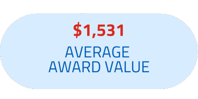 $1,531 Average award value