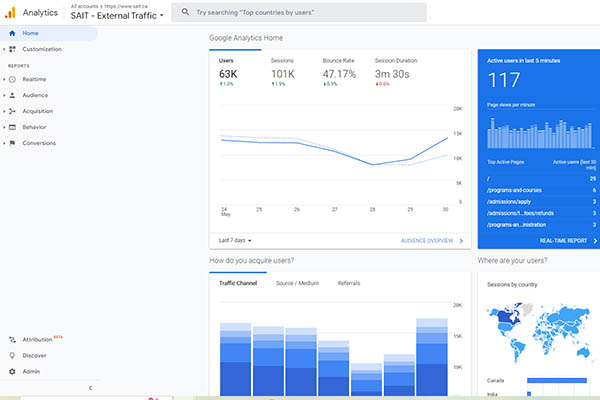 Google Analytics