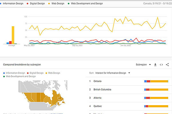 Google Trends