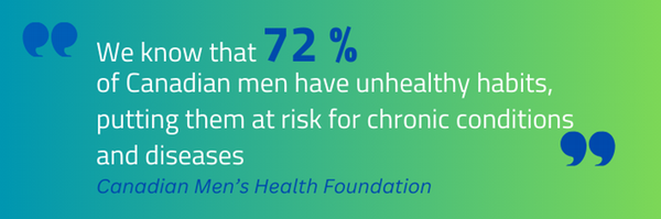 Graphic with quote saying that 72% of Canadian men have unhealthy habits that put them aty risk for chronic conditions and diseases (the source for this quote is the Canadian Mens Health Foundation).