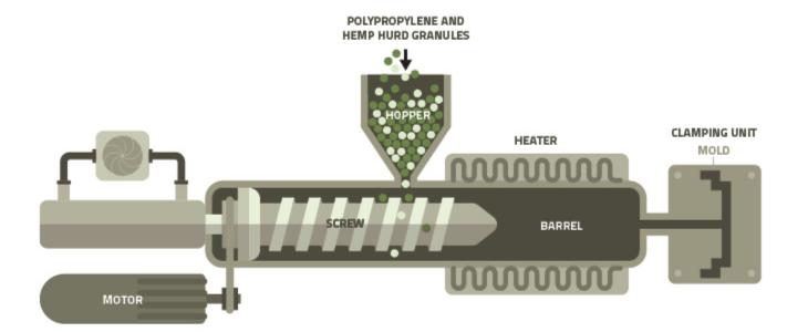 illustration of injector mold machine