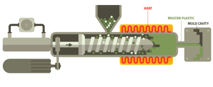 step 2 of illustrated injector mold