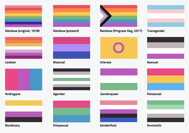 A collection of Pride flags over the decades.