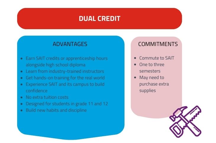 dual credit infographic listing pros and challenges