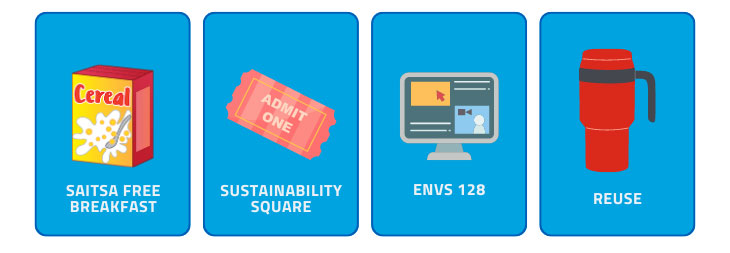 graphic image of four blue cards with graphic icons and text, including a cereal box for Saitsa Free Breakfast, a tick for Sustainability Square, a computer monitor for a sustainability course called Sustainability at Work and Home and a reusable mug for reuse